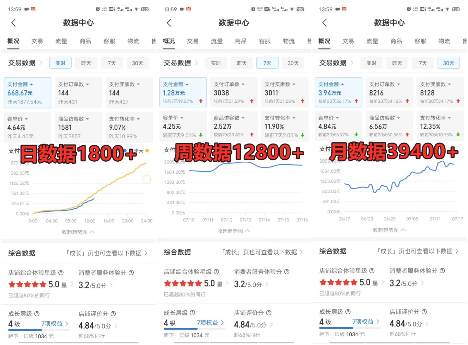 拼多多虚拟店掘金 单店日入500+ 可放大 ​副业首选项目 简单易上手-网创电课网